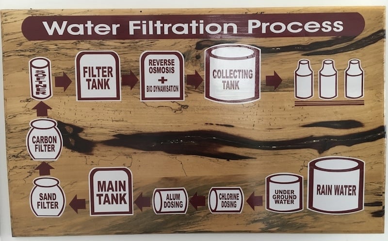 water filtration india travel